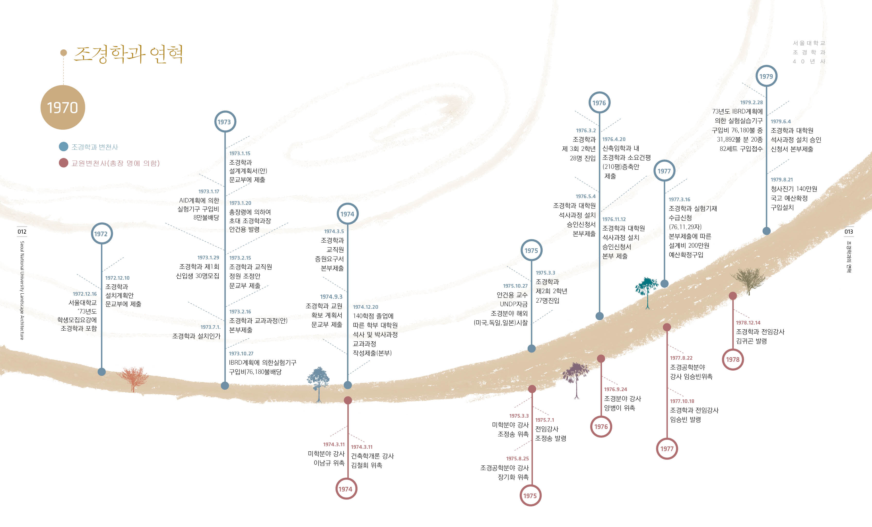 서울대조경학과40년사_내지_2