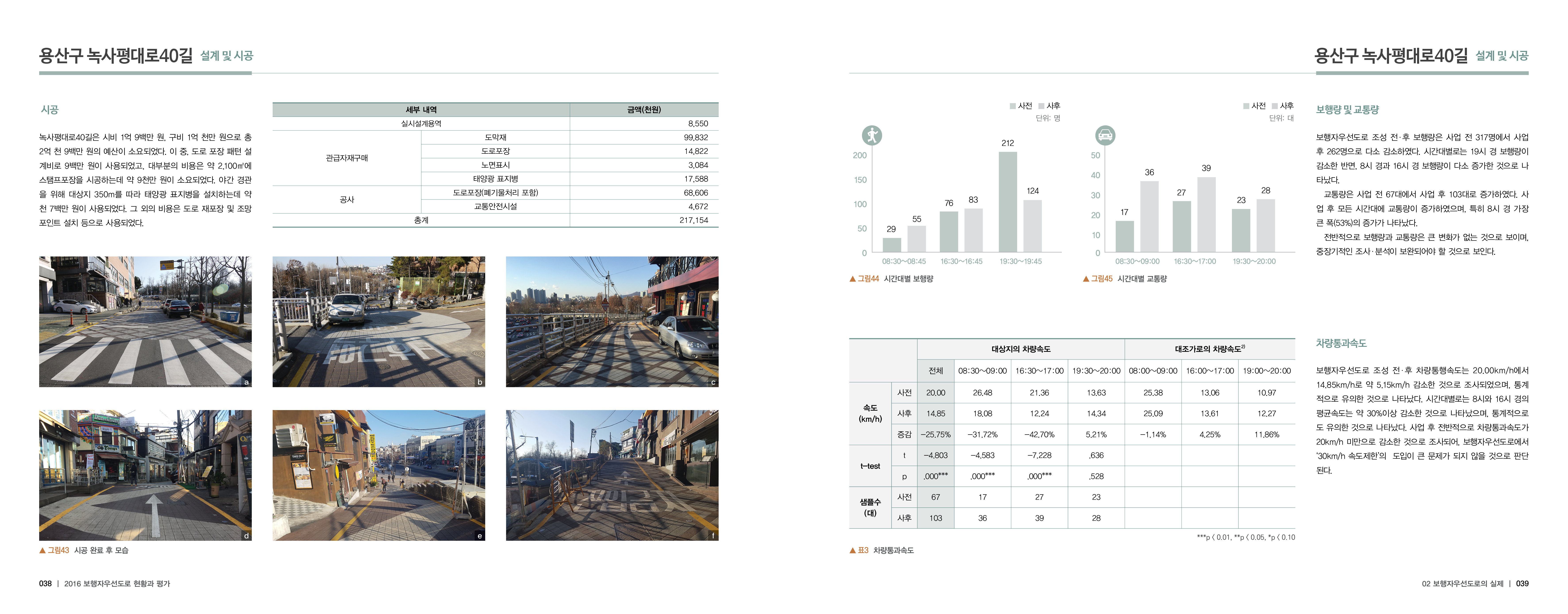 2016보행자우선도로_내지_03