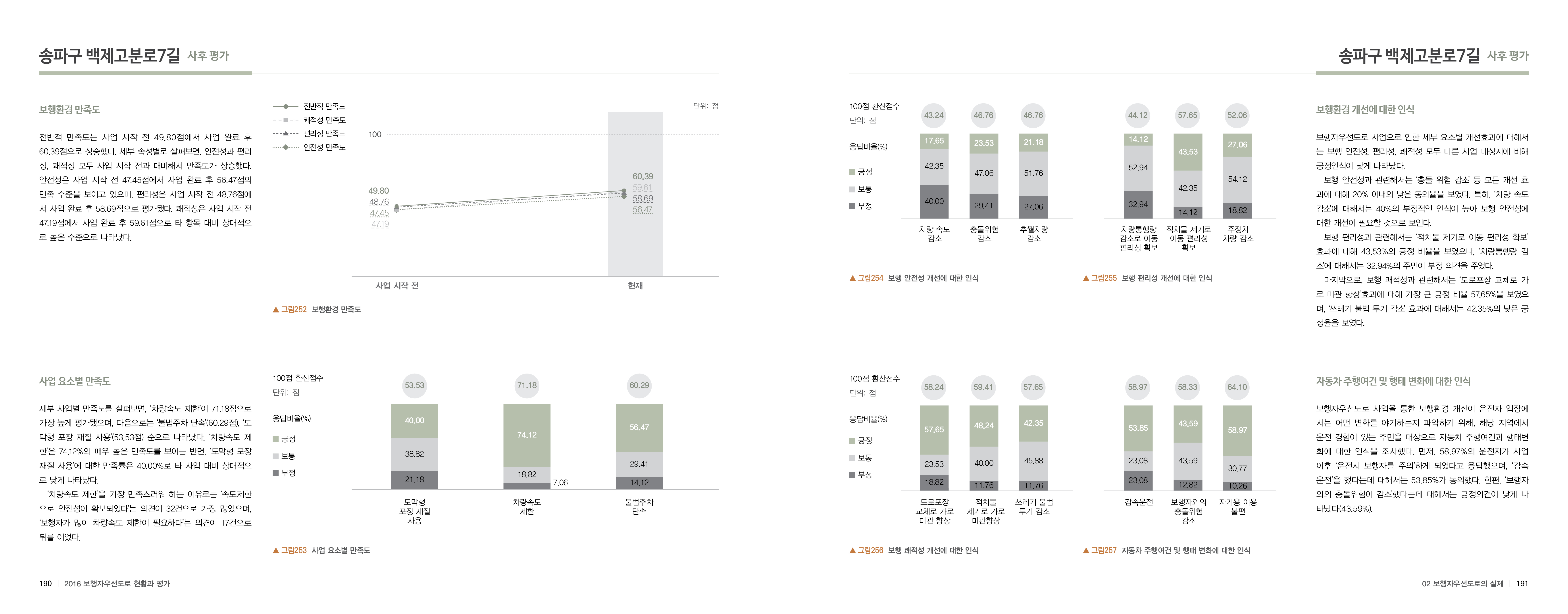 2016보행자우선도로_내지_06