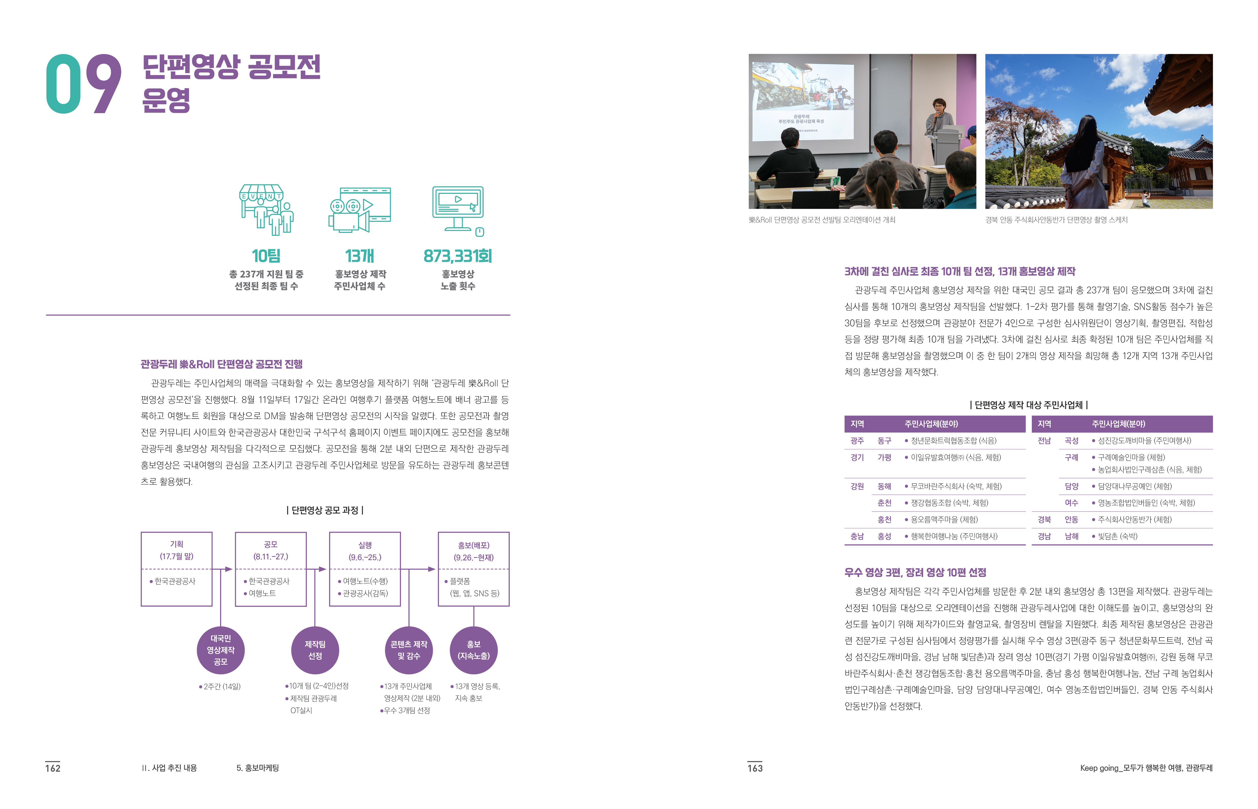 관광두레_실적보고서_내지_6